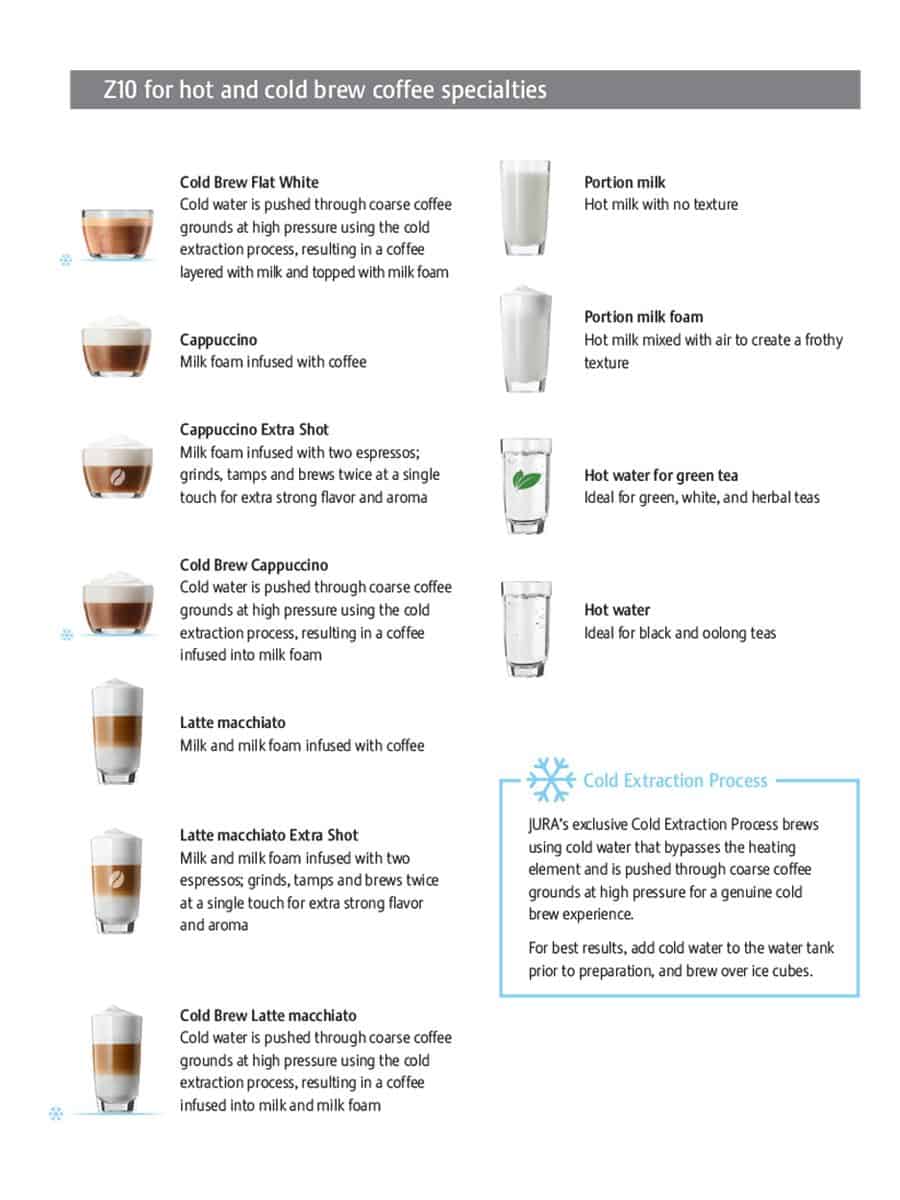 The 51 Drinks: What You're Actually Getting - contextual illustration