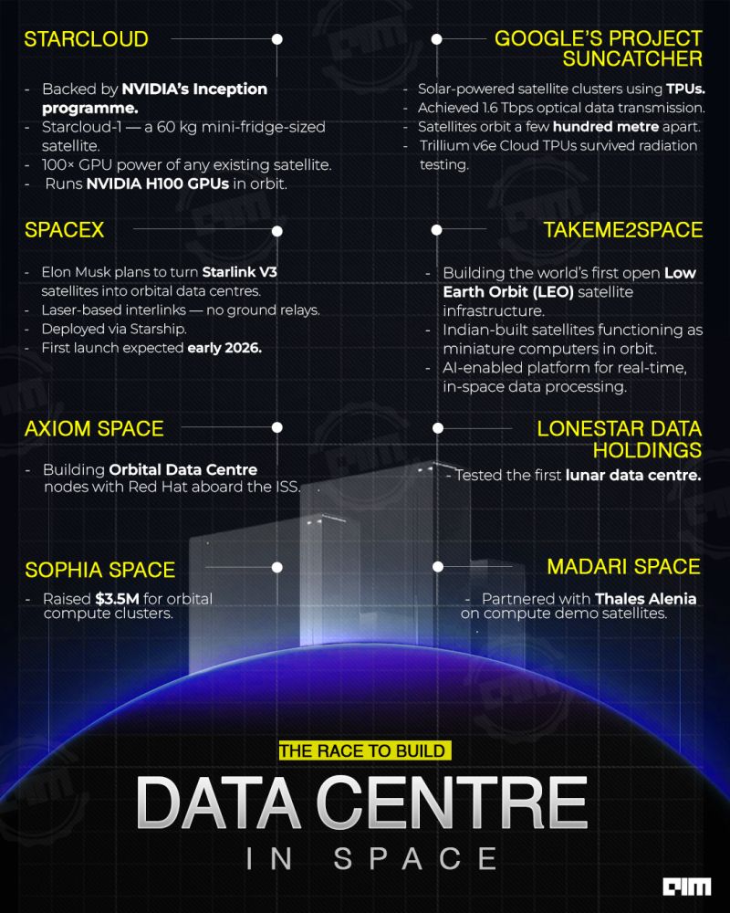Launching with Space X - visual representation