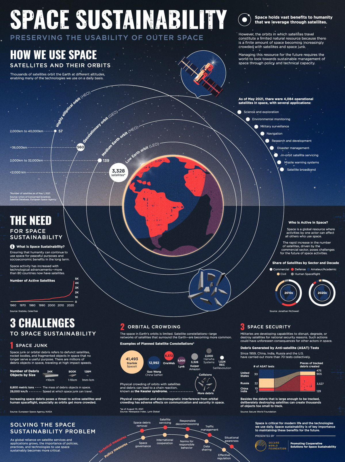 Overcoming Challenges in Space Computing - contextual illustration
