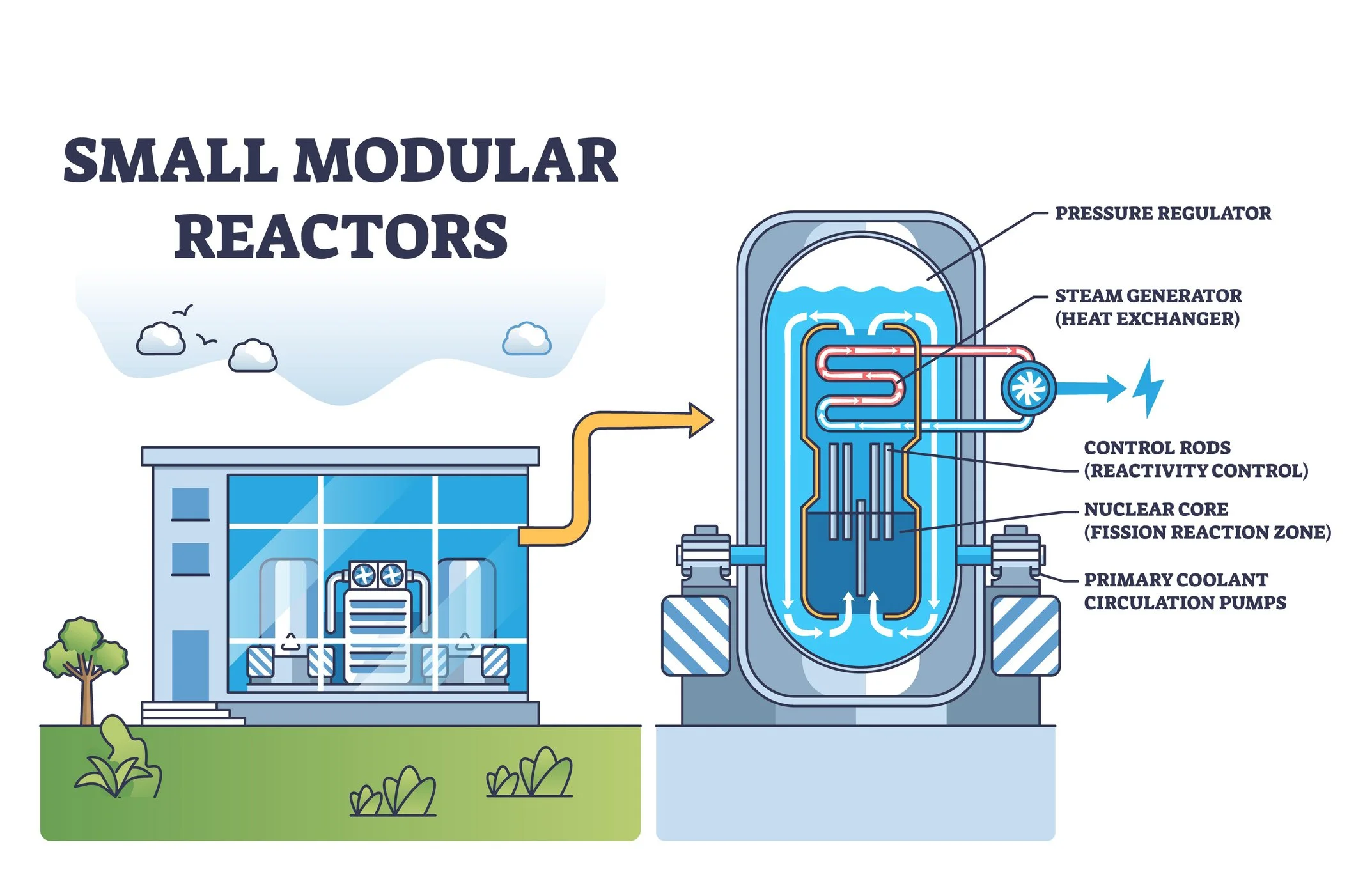 Understanding the Project: Building the Future - visual representation