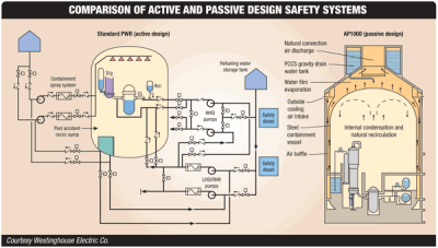 Technical Aspects of the Project - contextual illustration