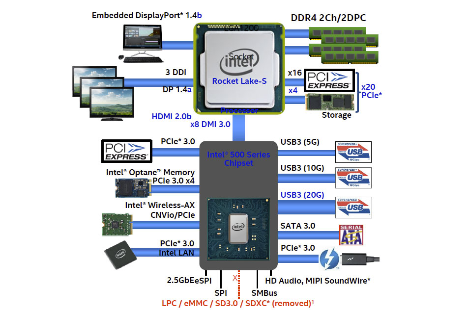 Key Takeaways - visual representation