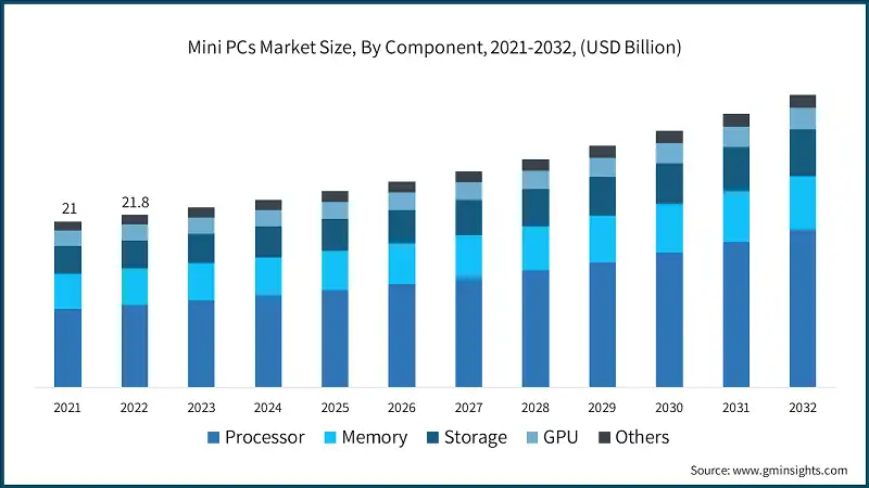 The Rise of Mini PCs - contextual illustration
