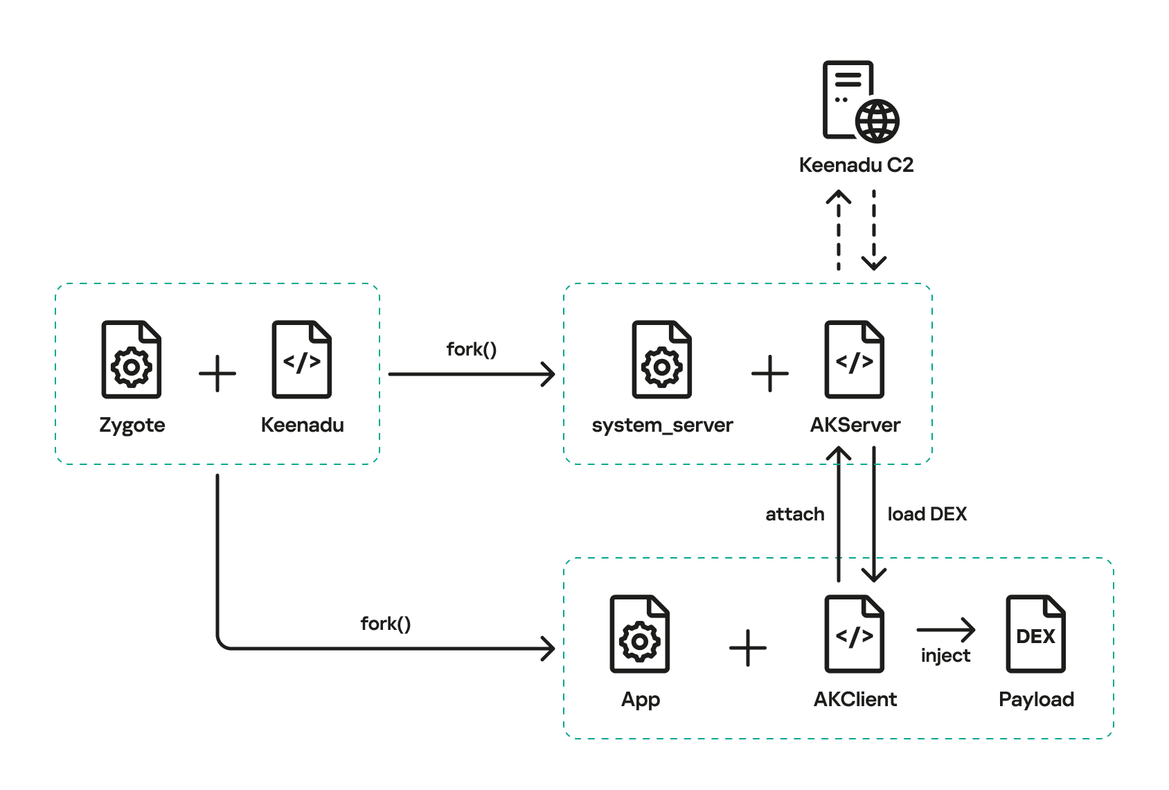 Why Detection Is Extremely Difficult - visual representation