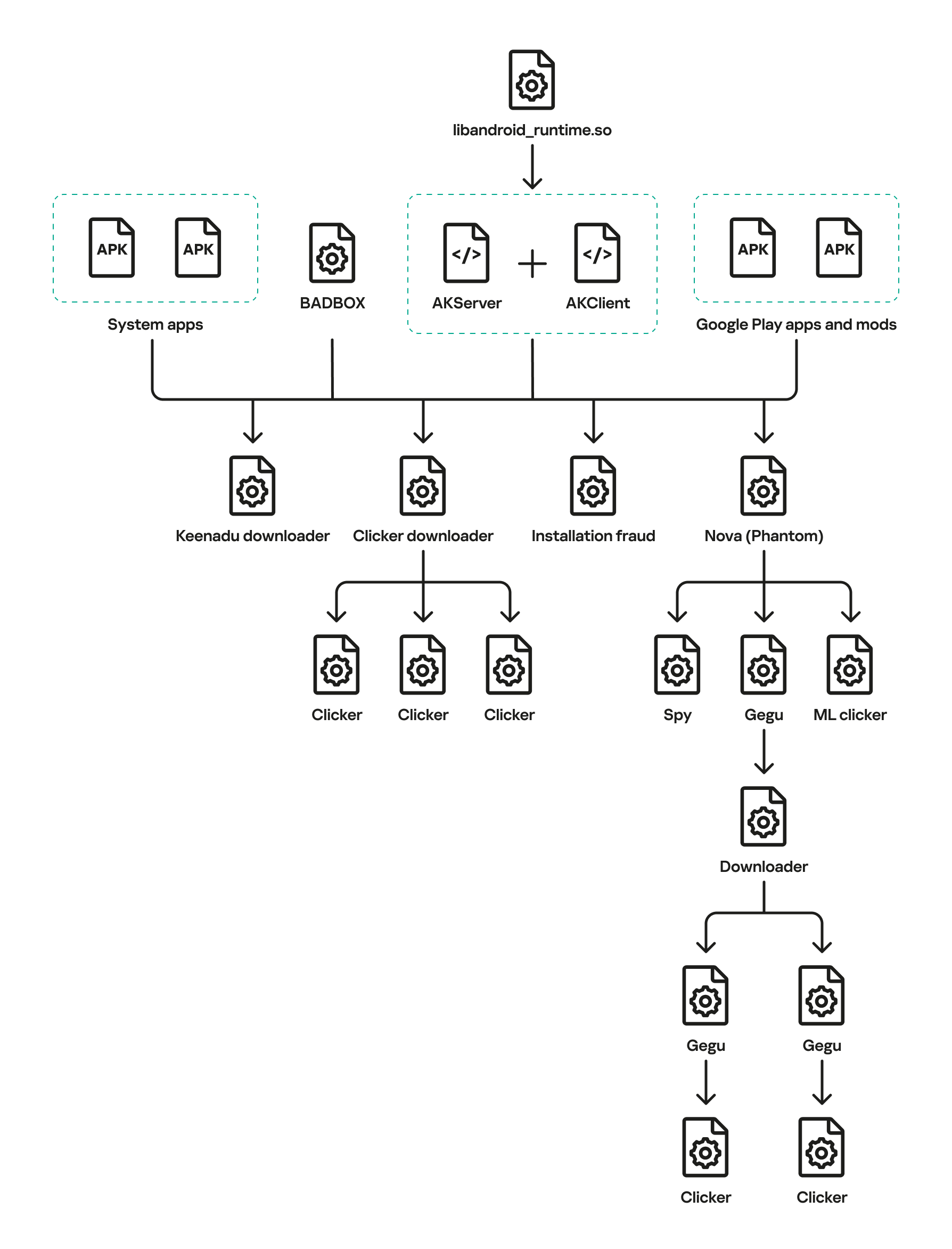 Attack Surface: What Data Is Actually At Risk? - visual representation