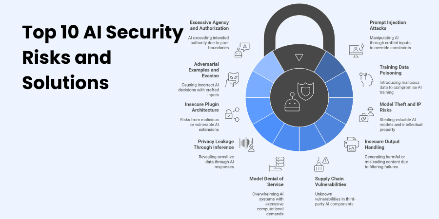 Common Pitfalls and Solutions - contextual illustration
