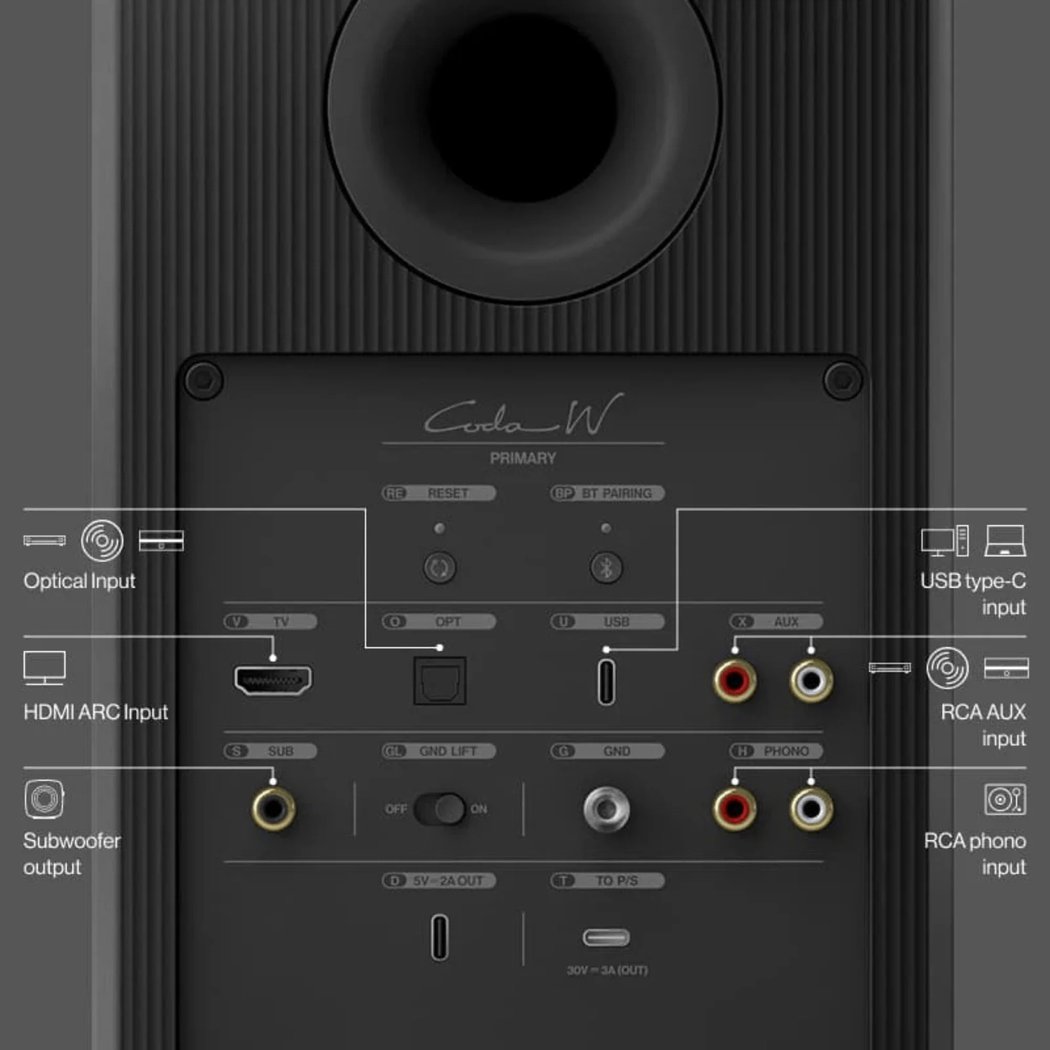 Connectivity Options - contextual illustration
