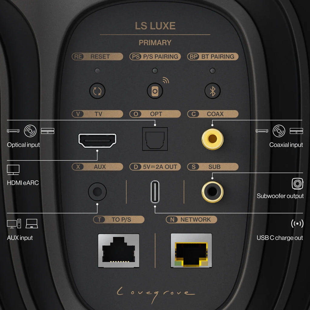 Connectivity Options - contextual illustration