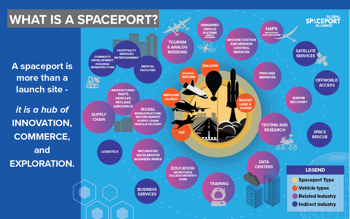 Implementation Guide: Modernizing Spaceport Infrastructure - contextual illustration