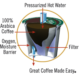 Pricing and Value - visual representation