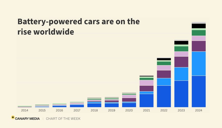 The Rise of Electric Vehicles - contextual illustration