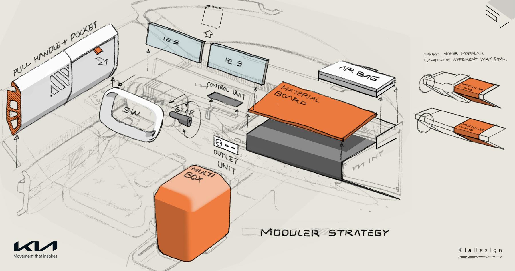 Future Trends in the EV Market - visual representation