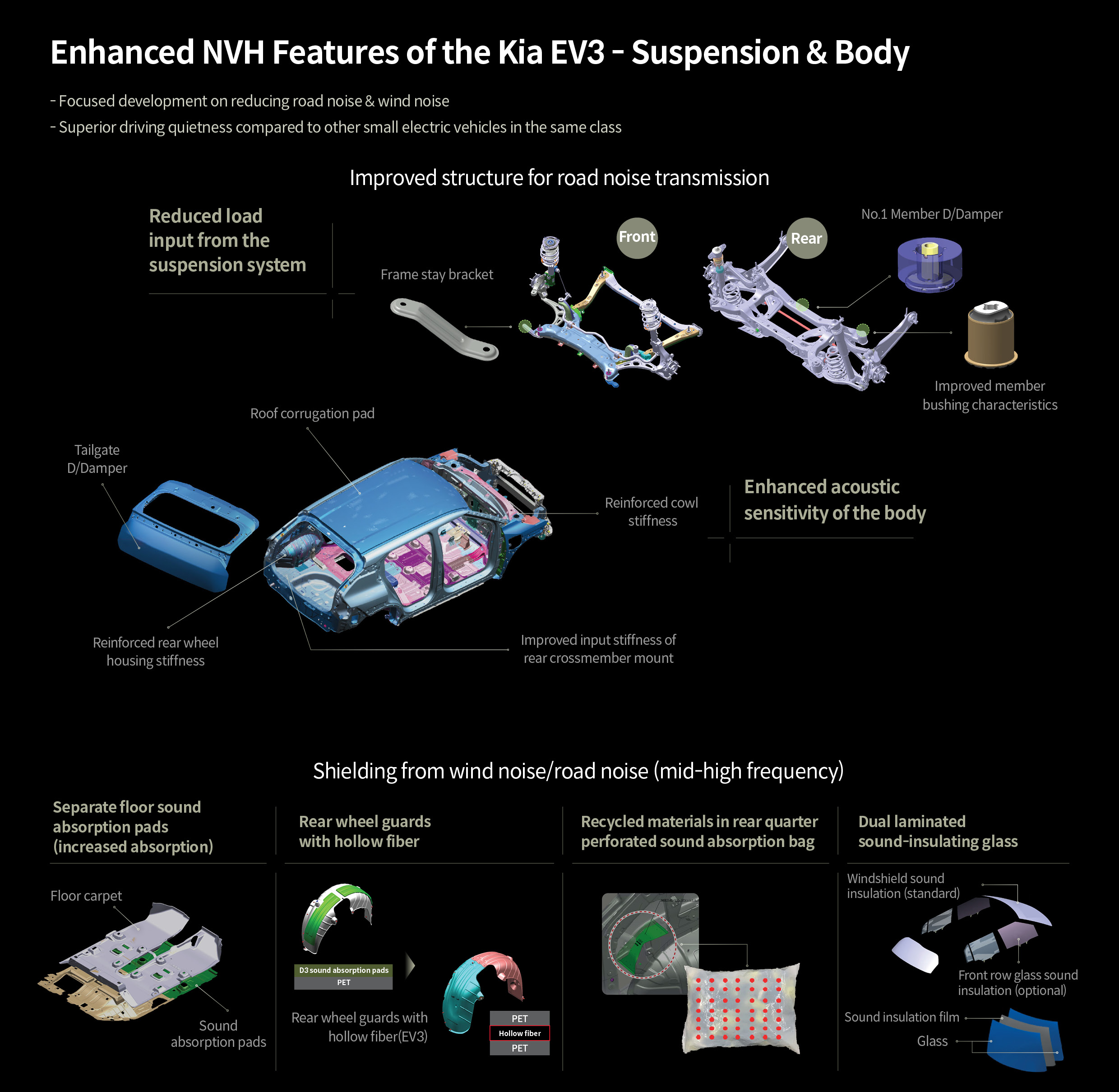 Technical Specifications - contextual illustration