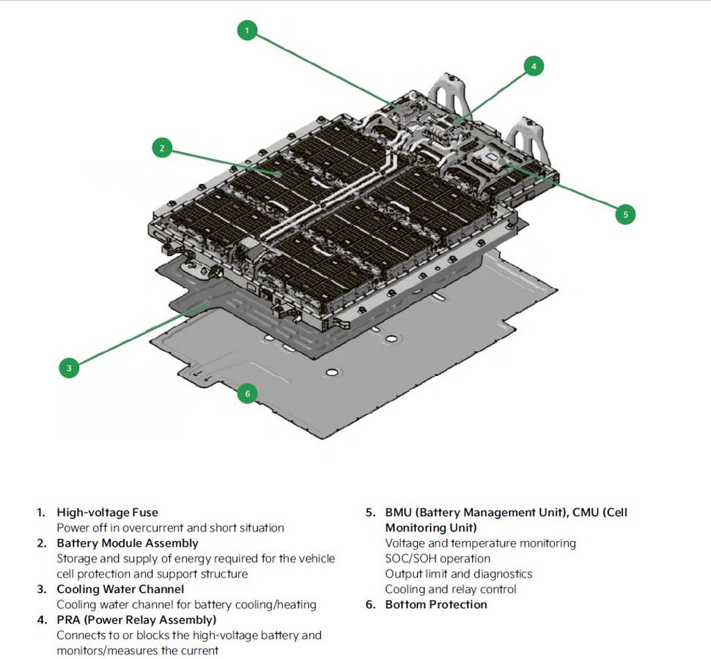 A New Chapter in Kia's EV Journey - visual representation