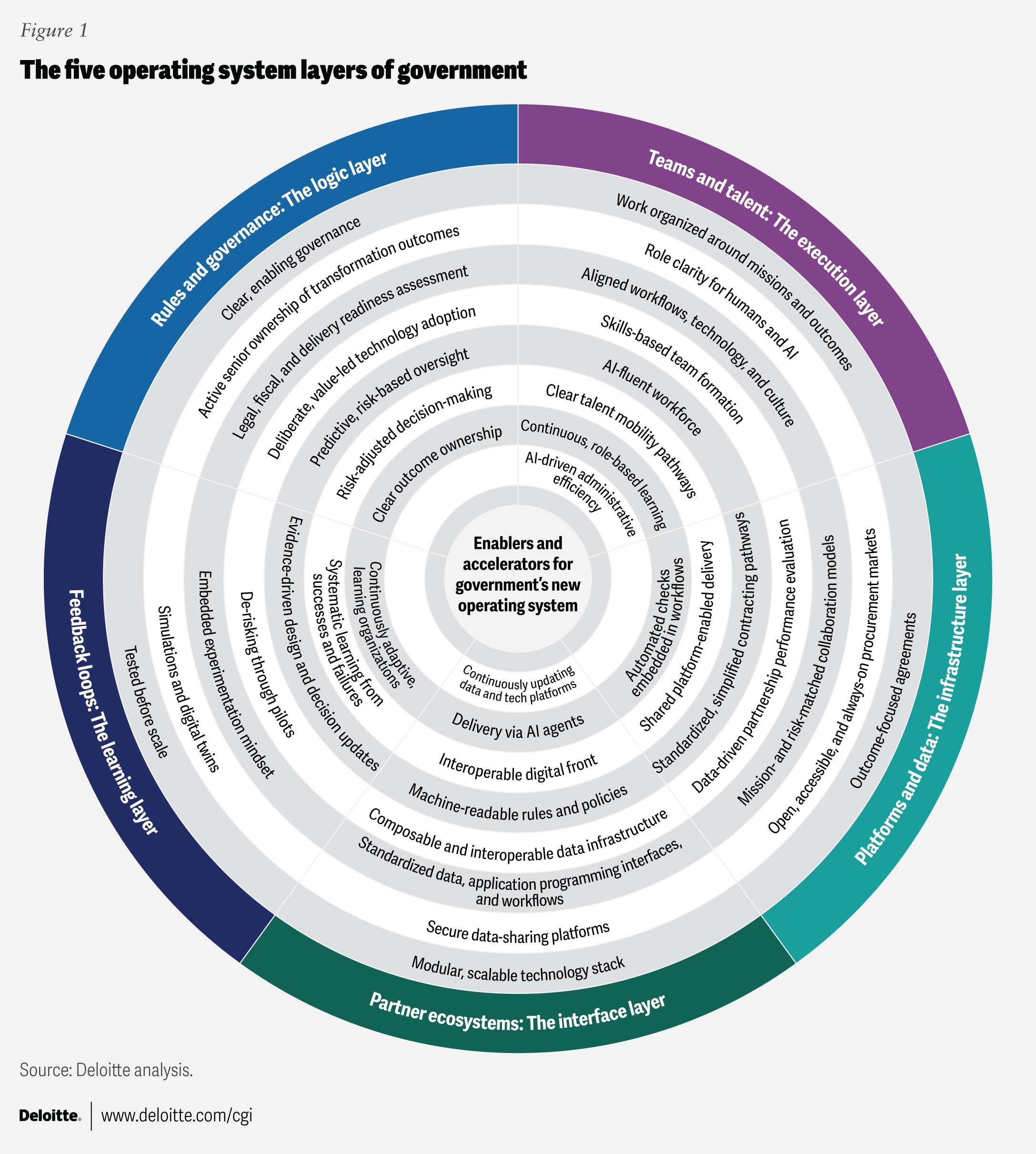 Future Trends and Recommendations - contextual illustration