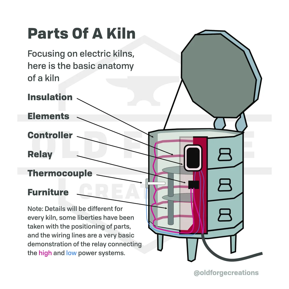 The Pottery Mechanic: How Character Creation Drives Gameplay - contextual illustration
