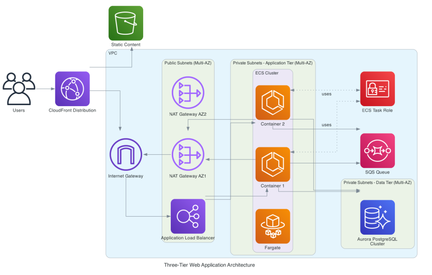 Architecture Deep Dive: Rebuilding for "Kilo Speed" and Agentic Behavior - contextual illustration