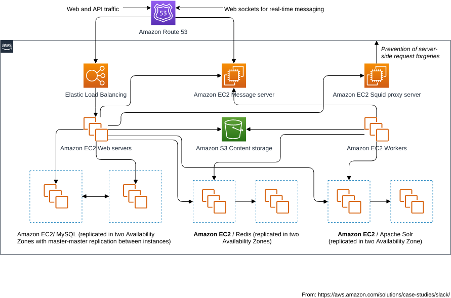 Understanding Kilo for Slack: Architecture and Core Functionality - contextual illustration