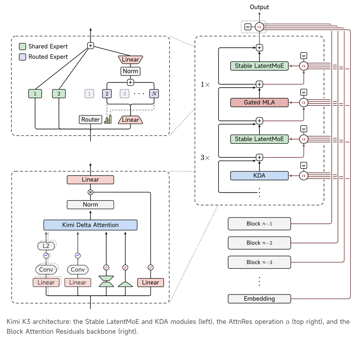Technical Architecture and Design - contextual illustration
