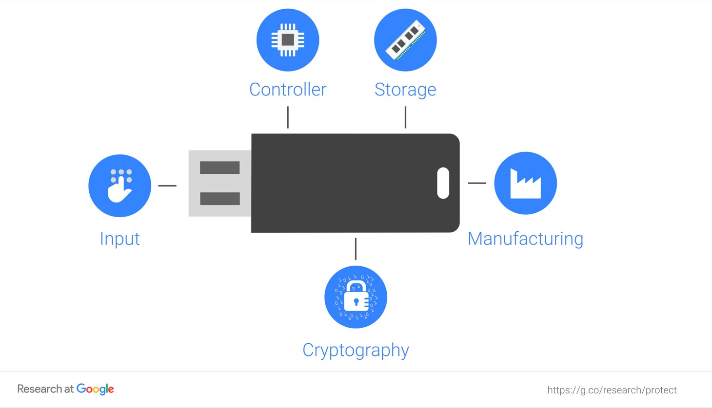 Understanding the Need for Encrypted USB Drives - contextual illustration