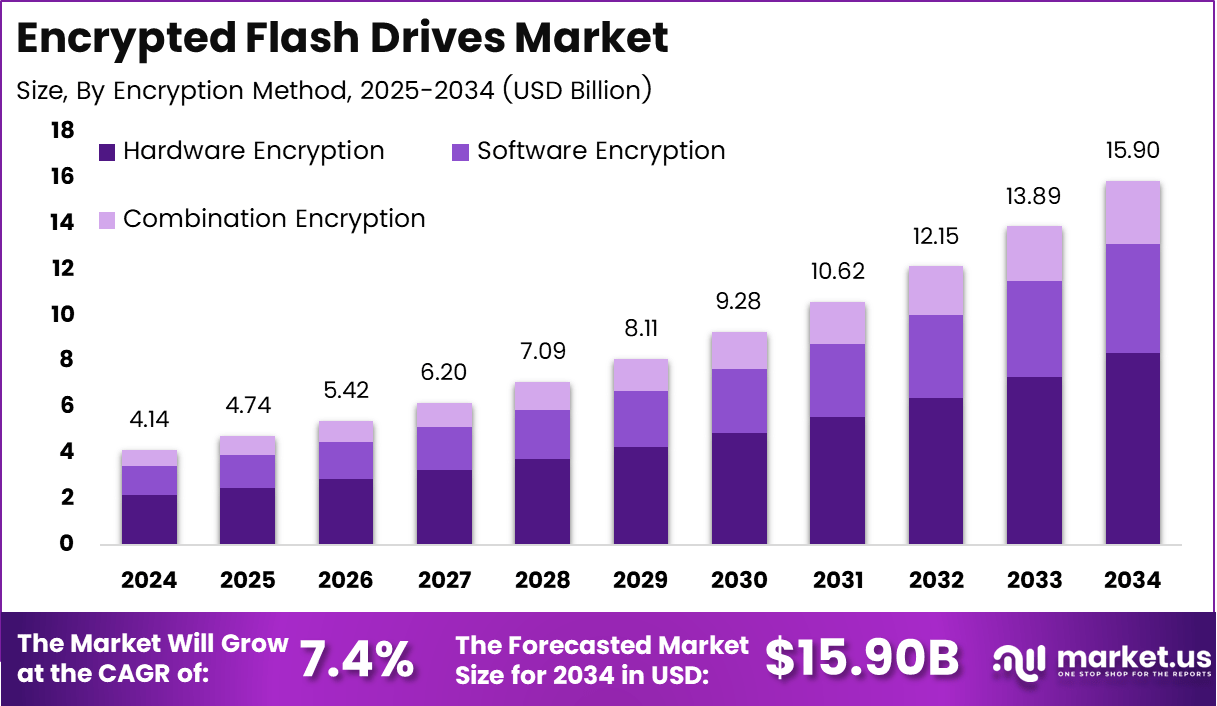 Future Trends in Encrypted Storage - contextual illustration