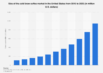 TL; DR - visual representation