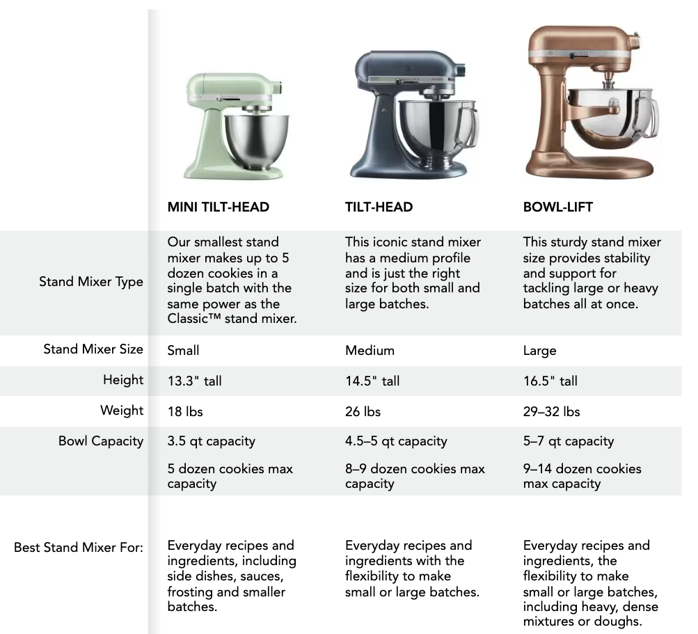 The Economics of the Stand Mixer: Is It Worth $200-300? - contextual illustration
