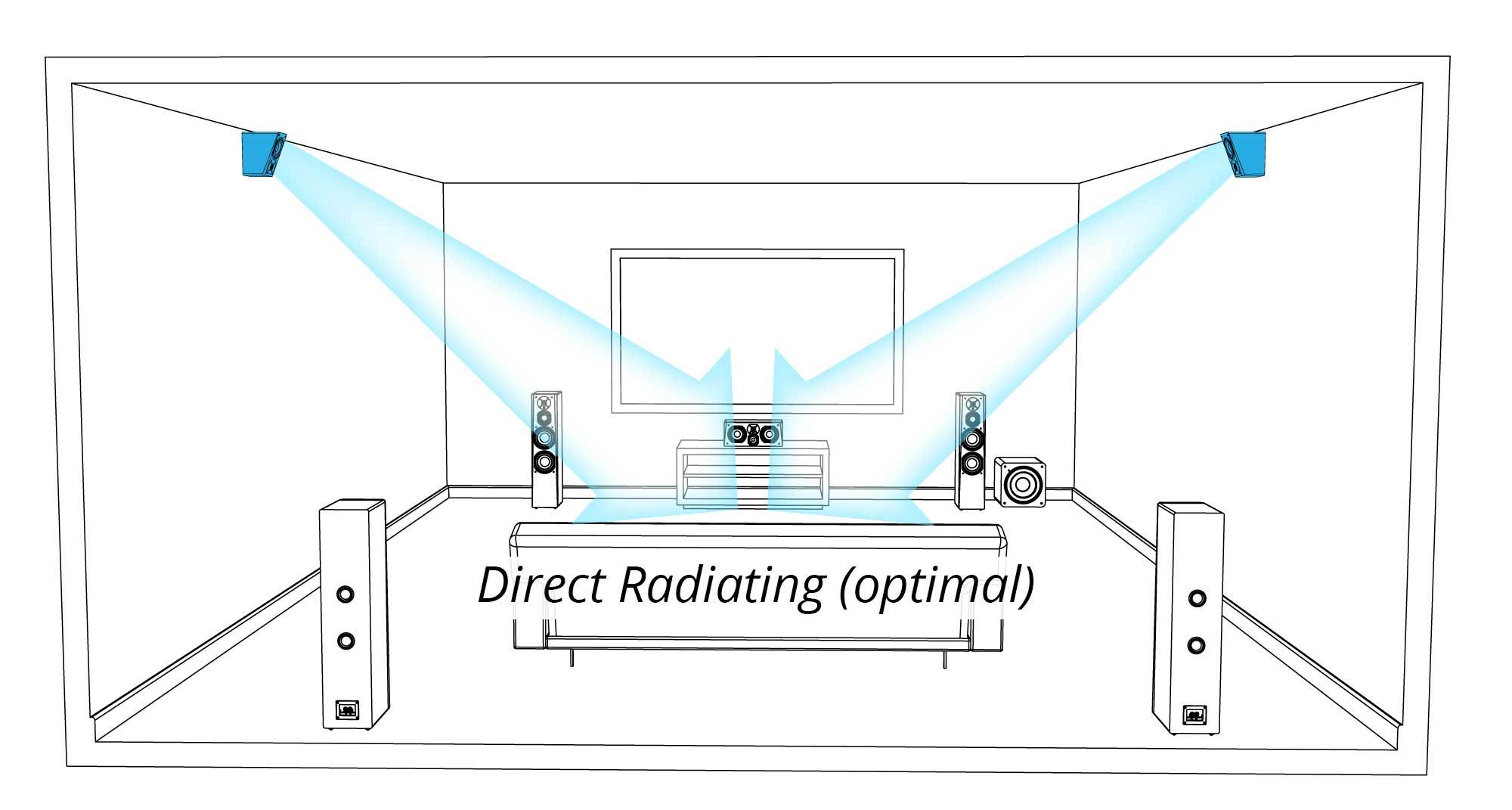 Understanding Dolby Atmos in Compact Soundbars: Technical Foundation - contextual illustration