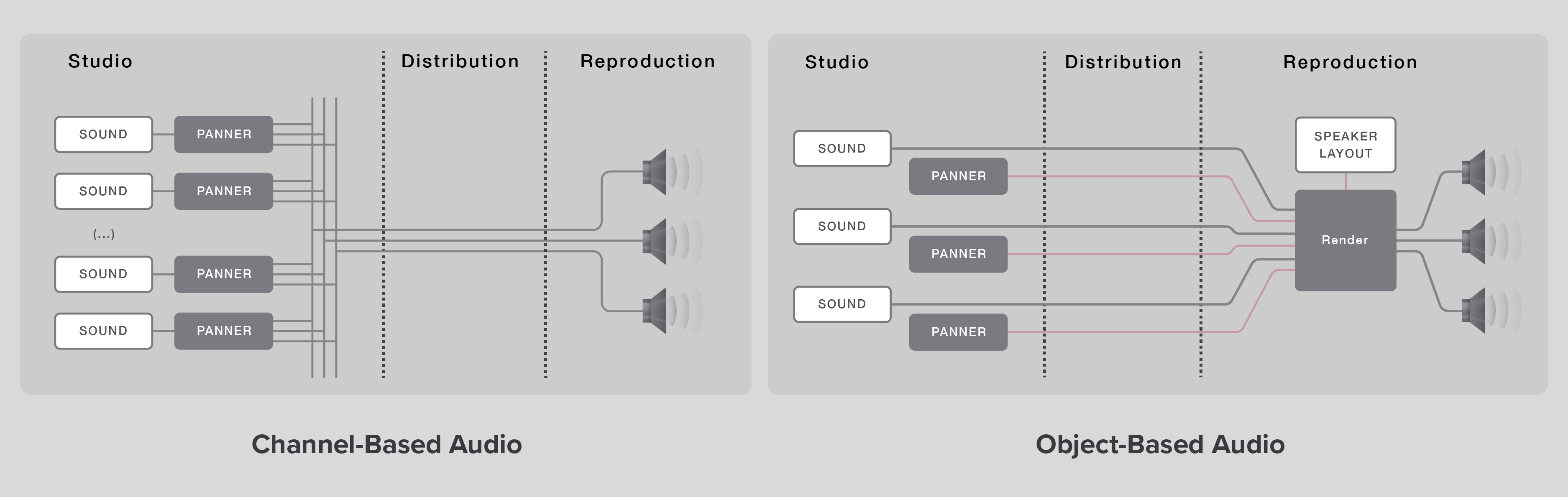 Content Performance Across Different Media Types - visual representation