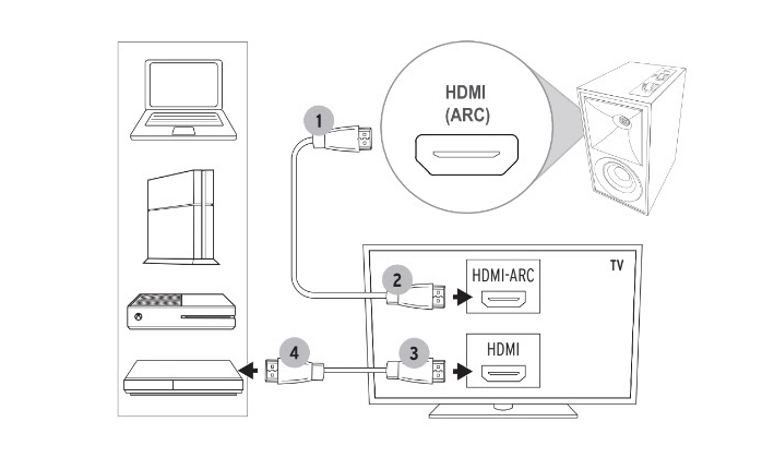 Practical Implementation - contextual illustration
