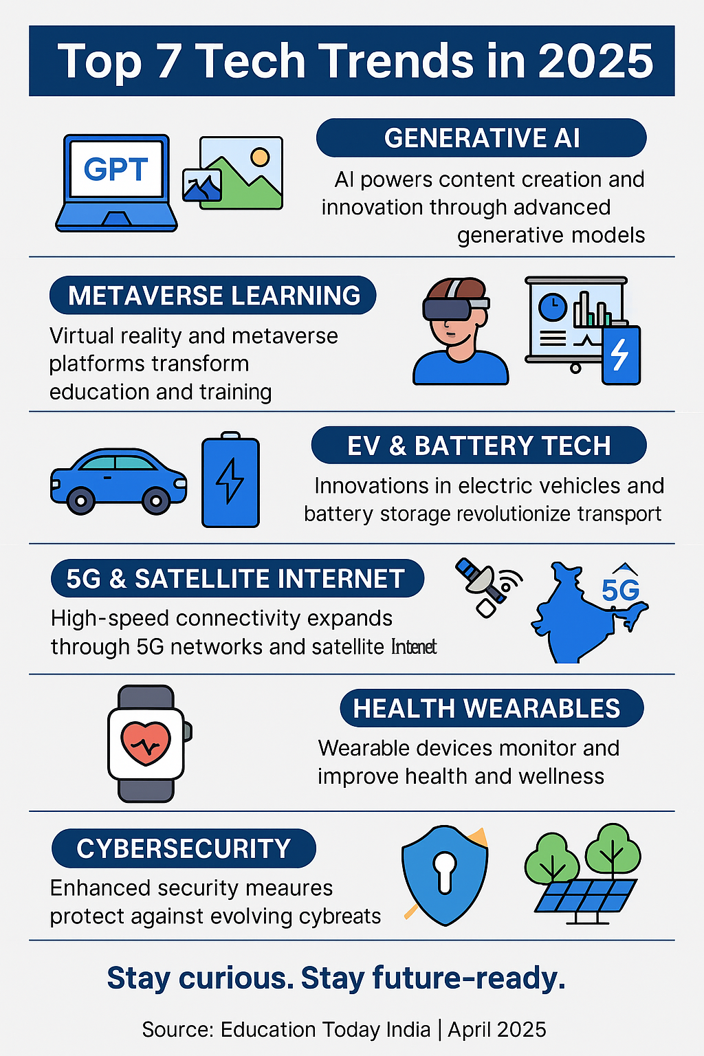 The Rise of Nostalgic Tech - contextual illustration