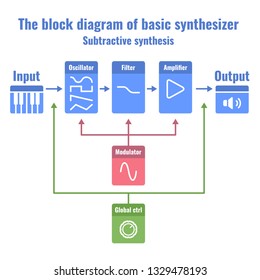 The Acoustic Synthesis Paradigm: What's Actually Happening - contextual illustration