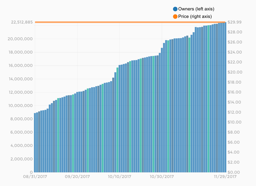Inside the 26-Game Portfolio: What's Actually Getting Built - visual representation