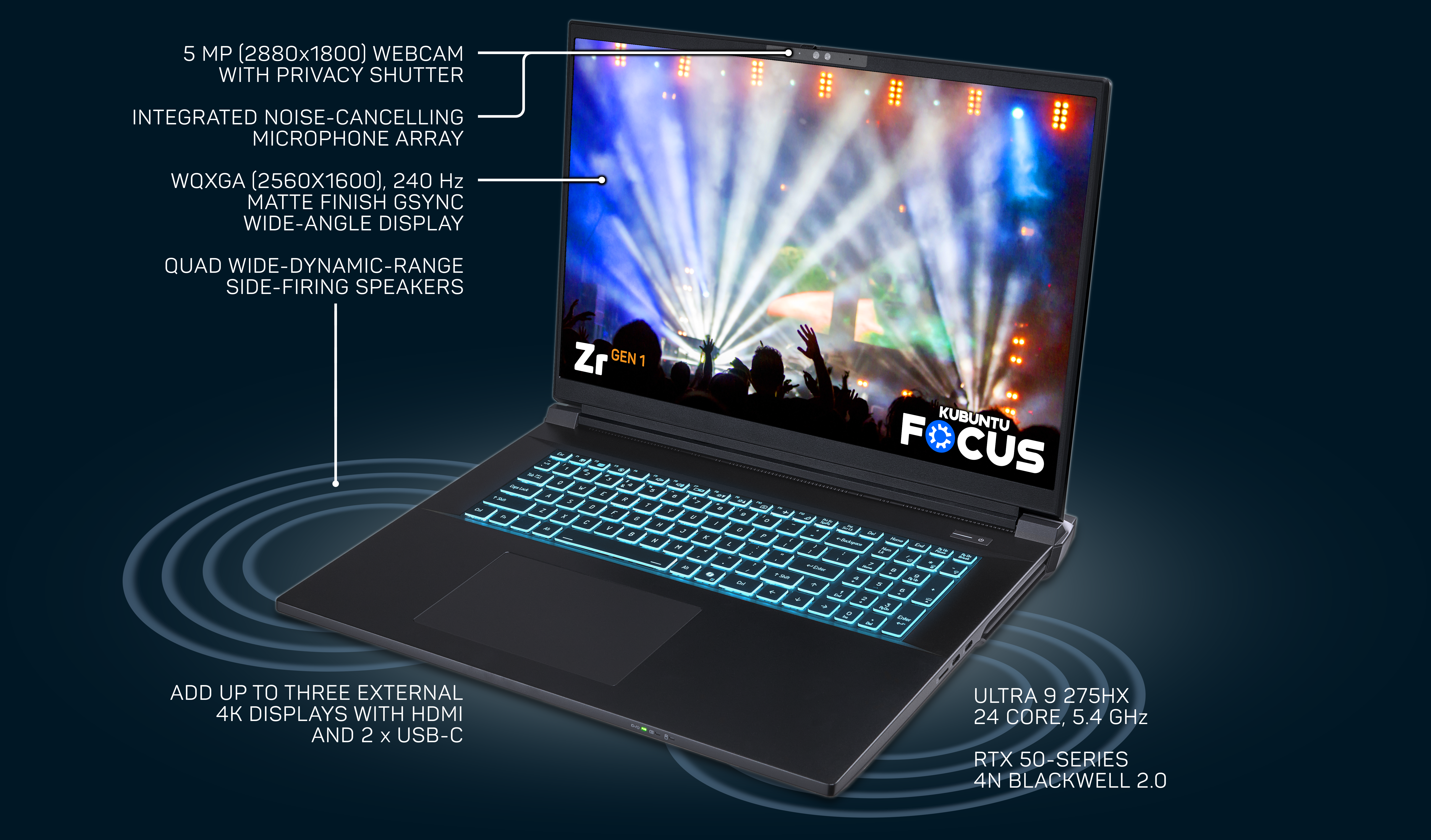 Recommendations - visual representation