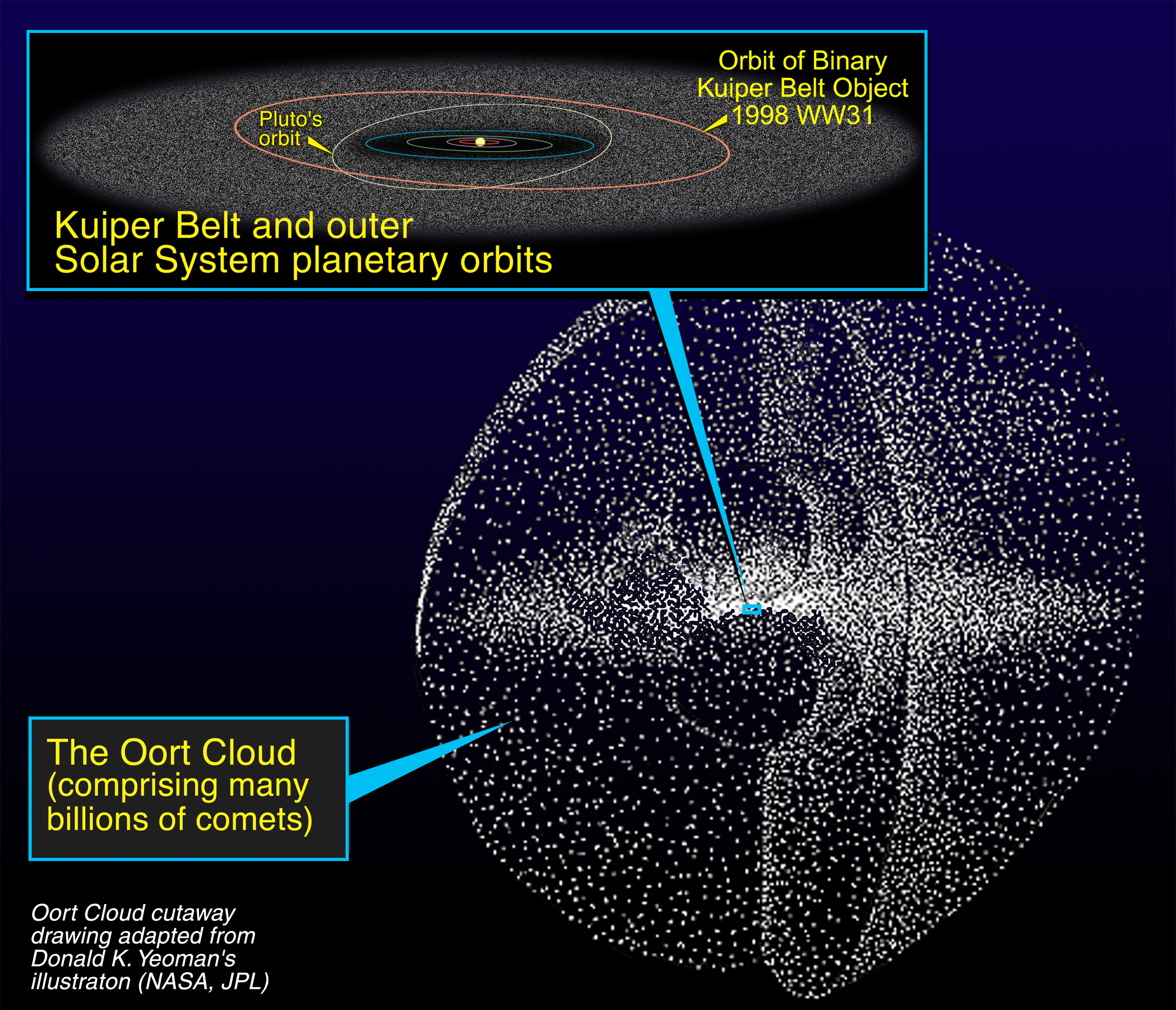 Understanding the Belt's Mysterious Structures - contextual illustration