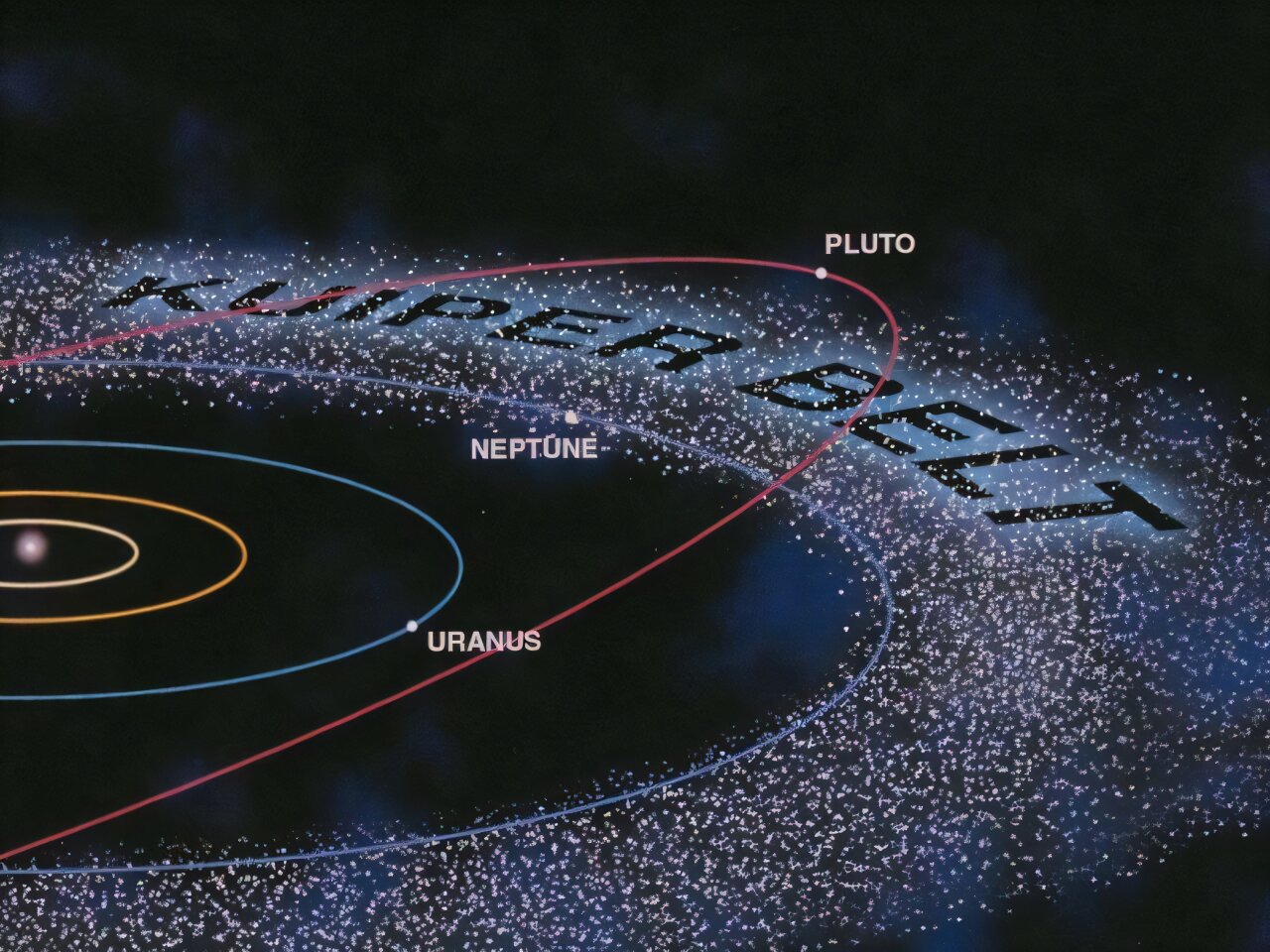Compositional Analysis: What the Belt Is Made Of - visual representation