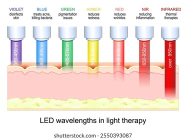 How Infrared Light Works in Hair Styling Tools - contextual illustration