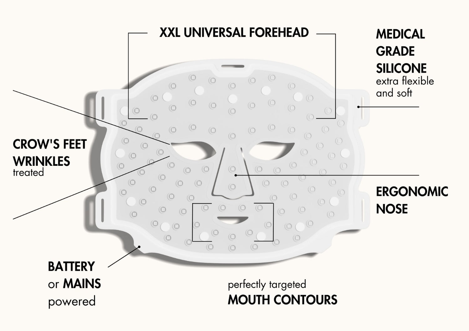 What Exactly Is L'Oréal's Silicone LED Mask? - contextual illustration