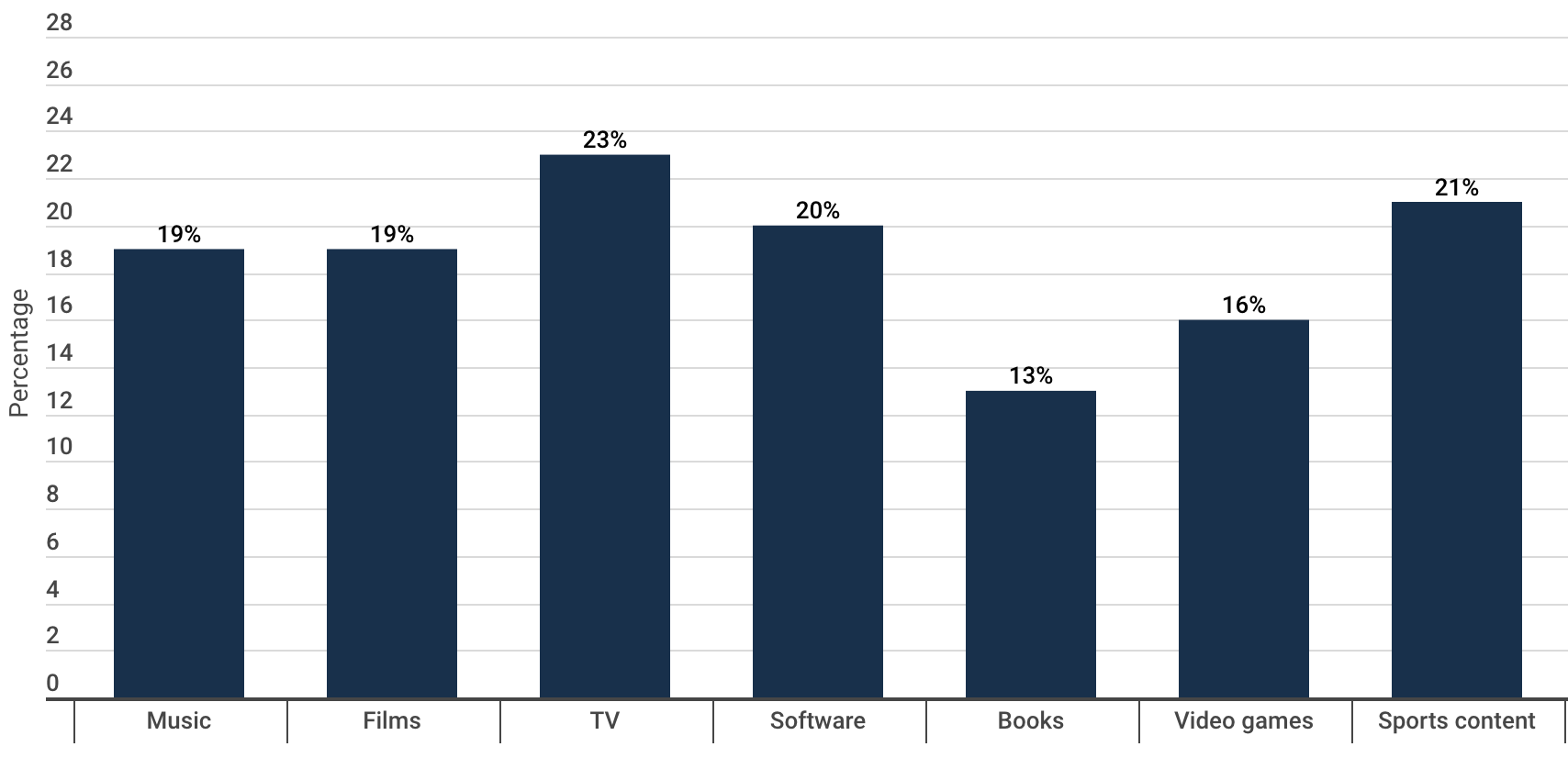 The VPN Dilemma - visual representation