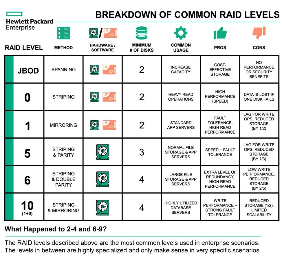 FAQ - visual representation