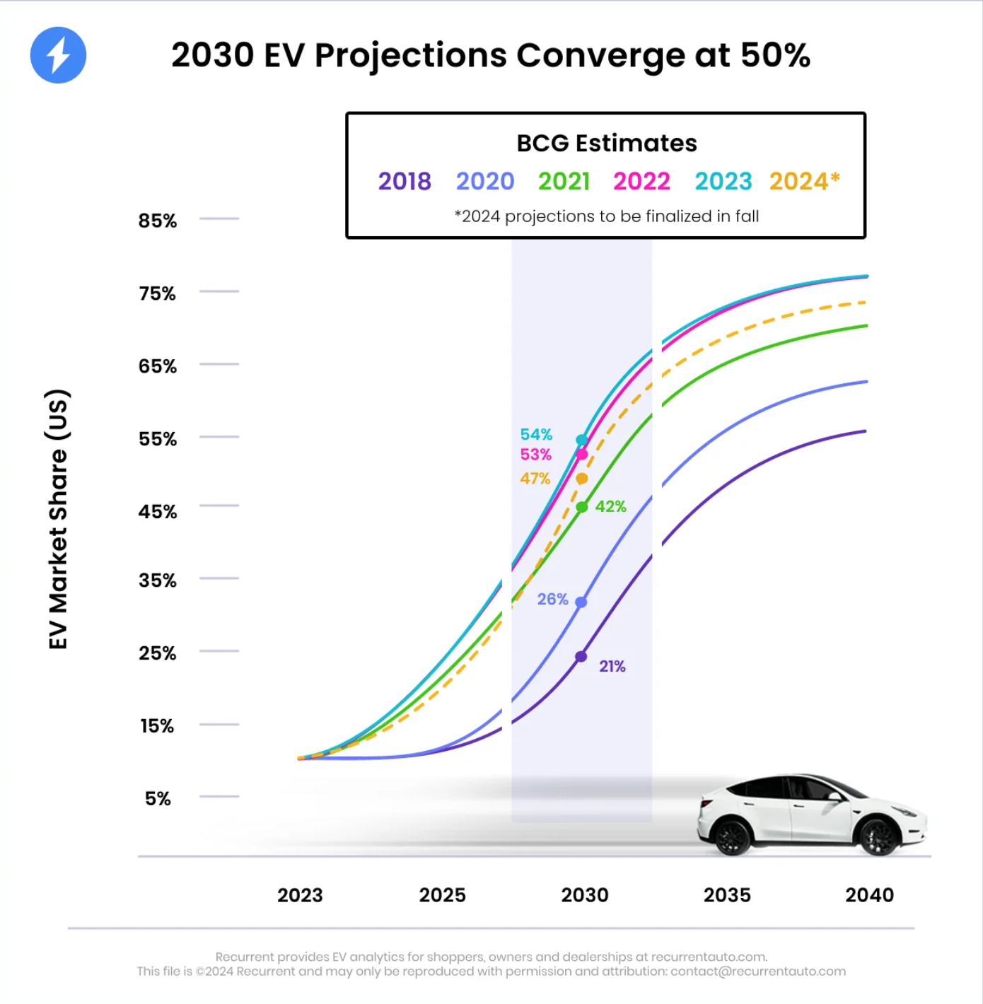 Future Trends and Predictions - contextual illustration