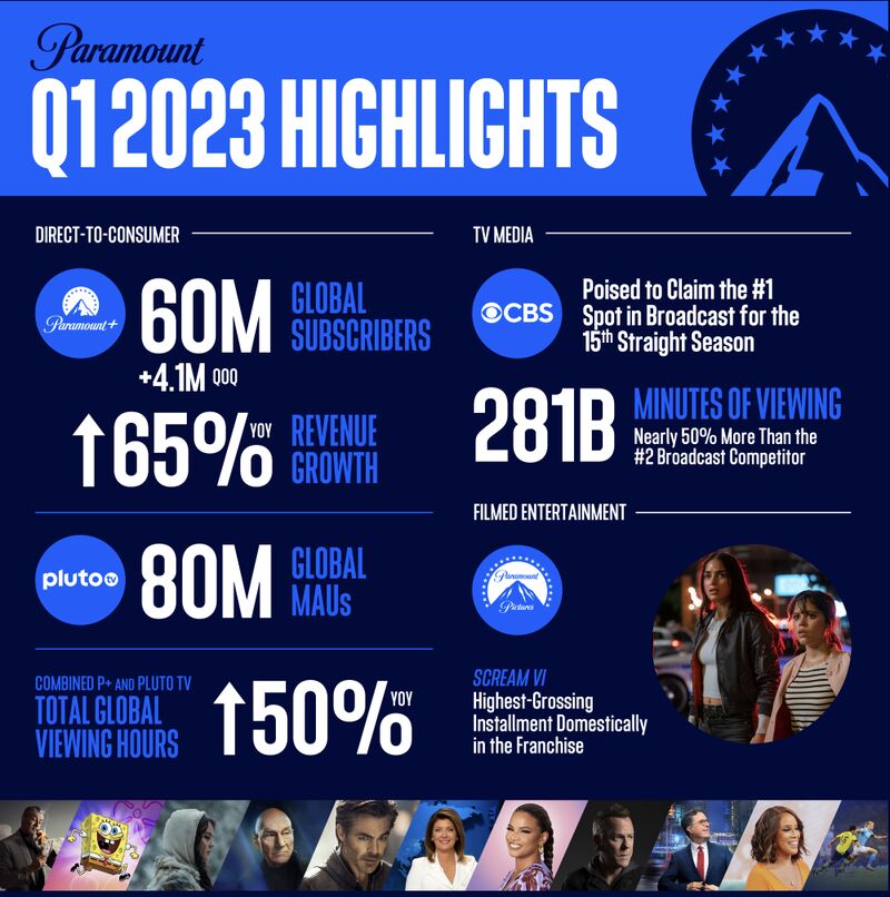 Paramount+ Subscription Details - visual representation