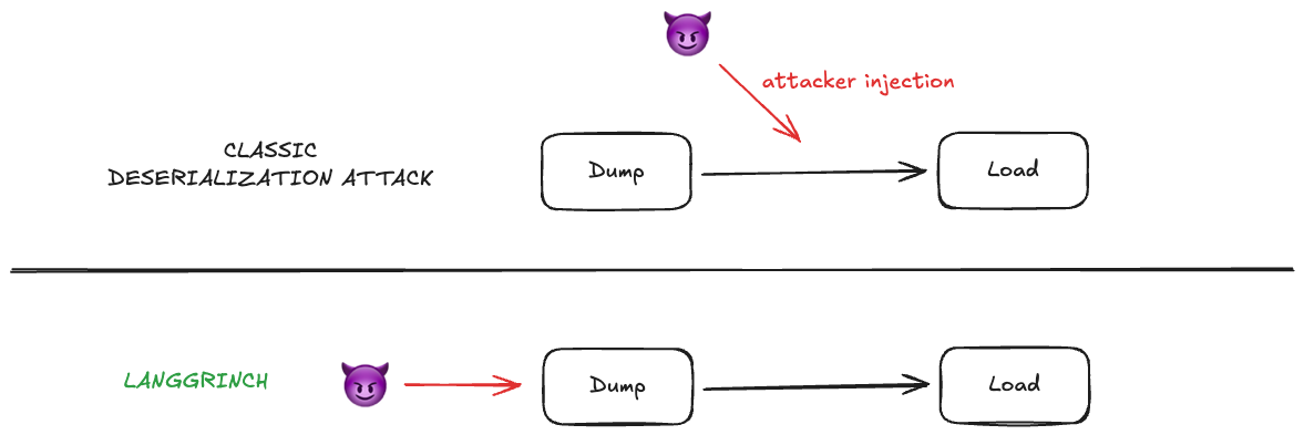 The Security Vulnerabilities - contextual illustration