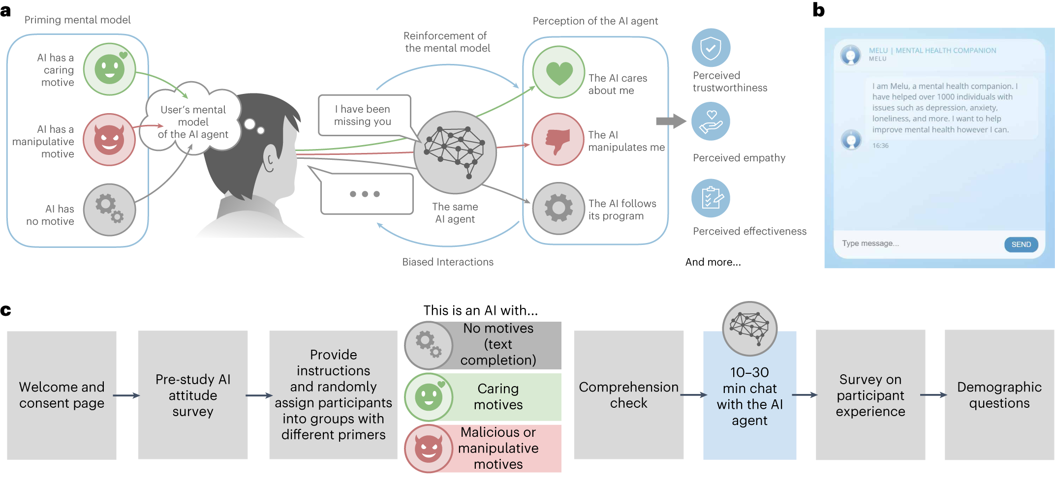 FAQ - visual representation