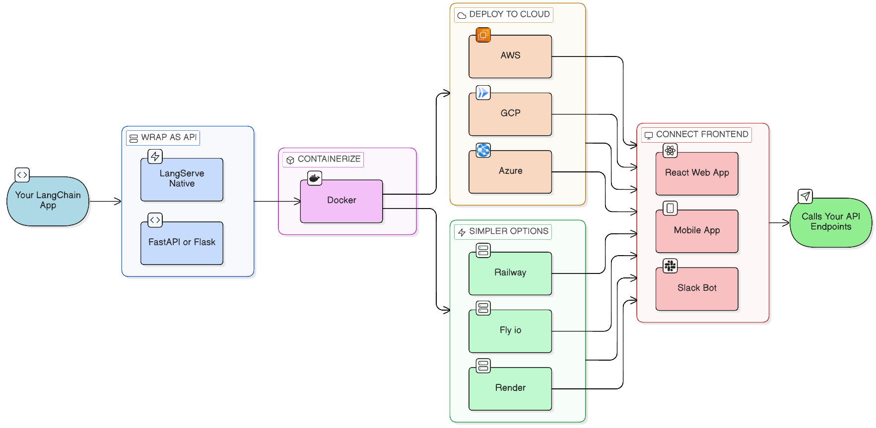 Practical Implementation Guides - contextual illustration