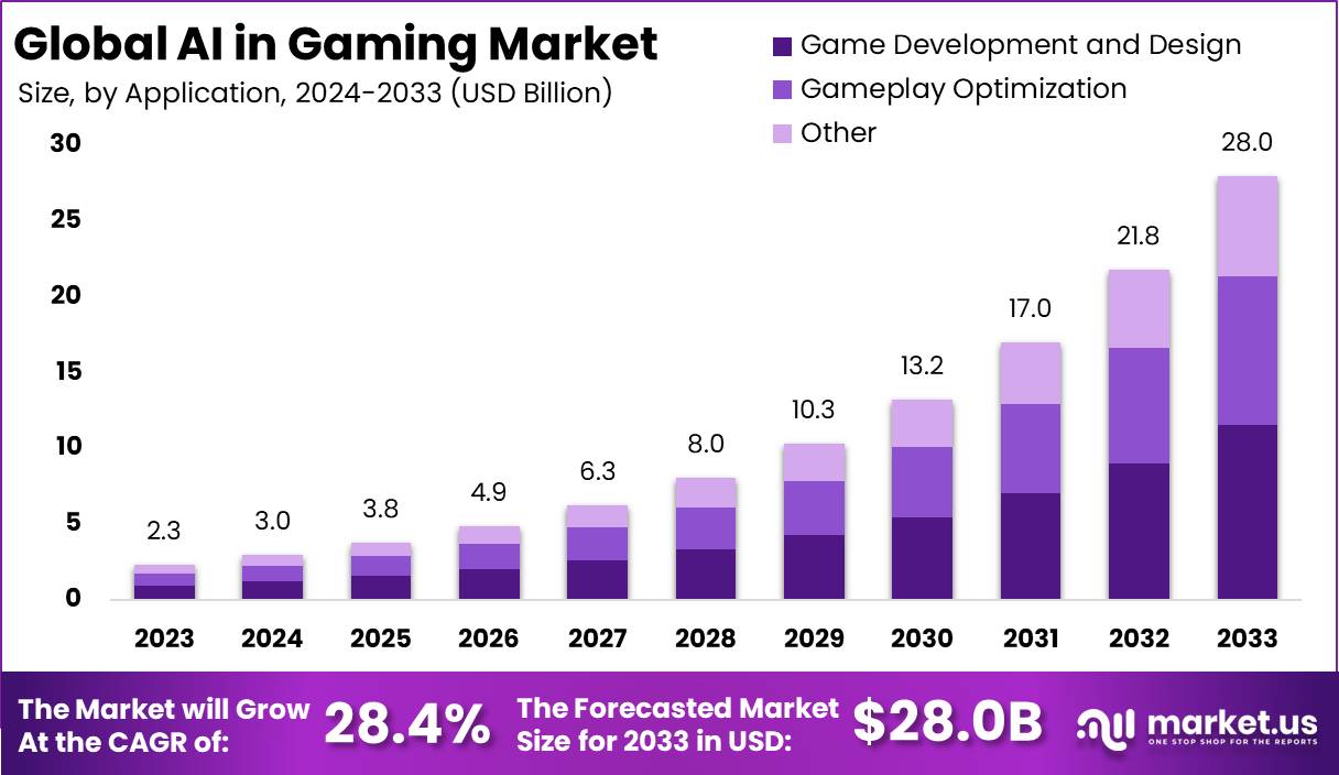 The Artist and Writer Perspective - visual representation