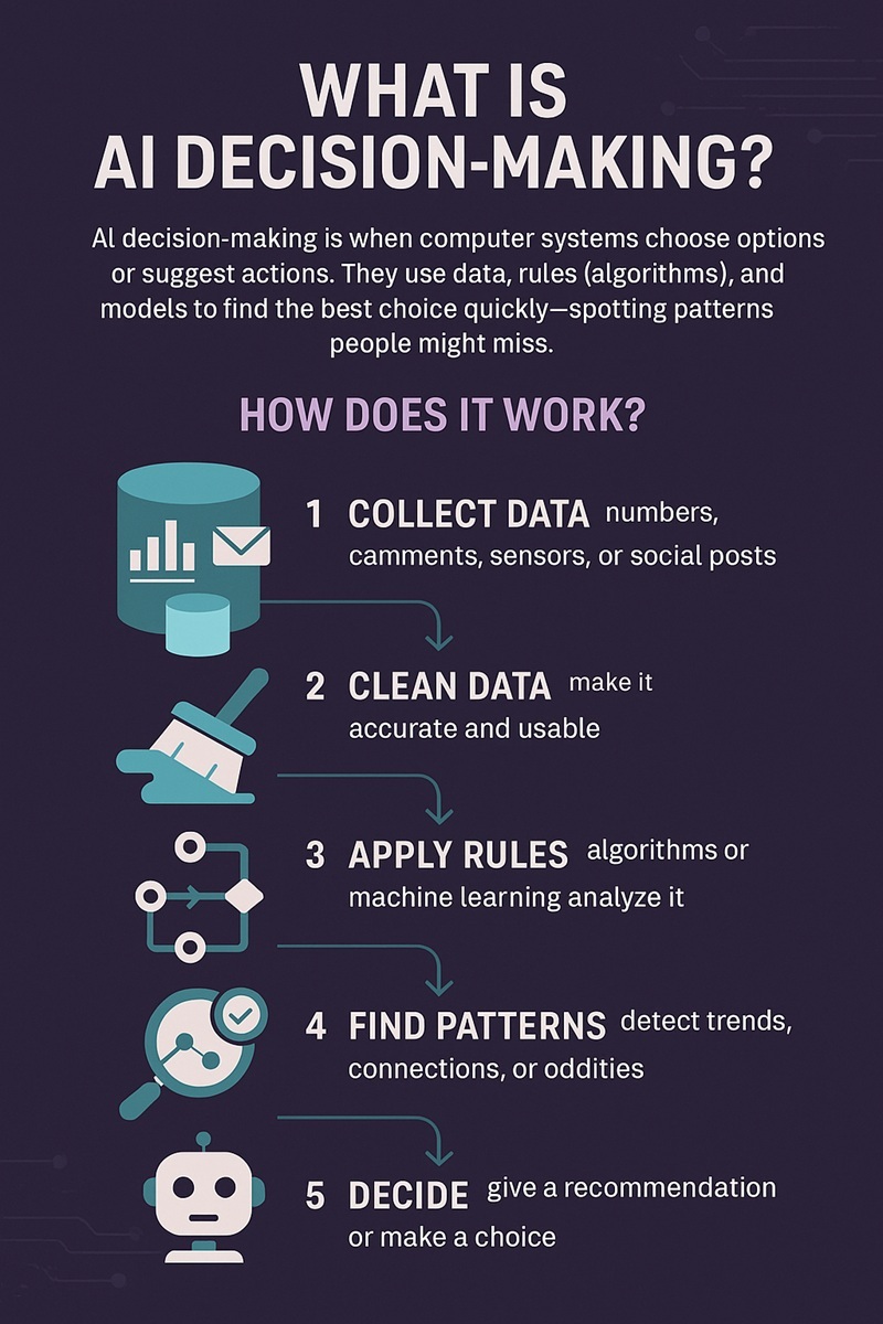 Why Ellison Distinguished Between Problems That Demand Judgment and Problems That Don't - visual representation
