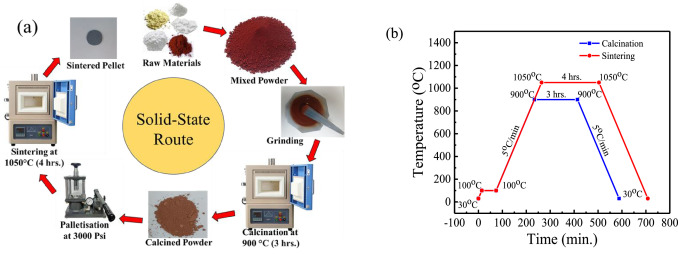 The Material Science Behind Room Temperature Control - contextual illustration