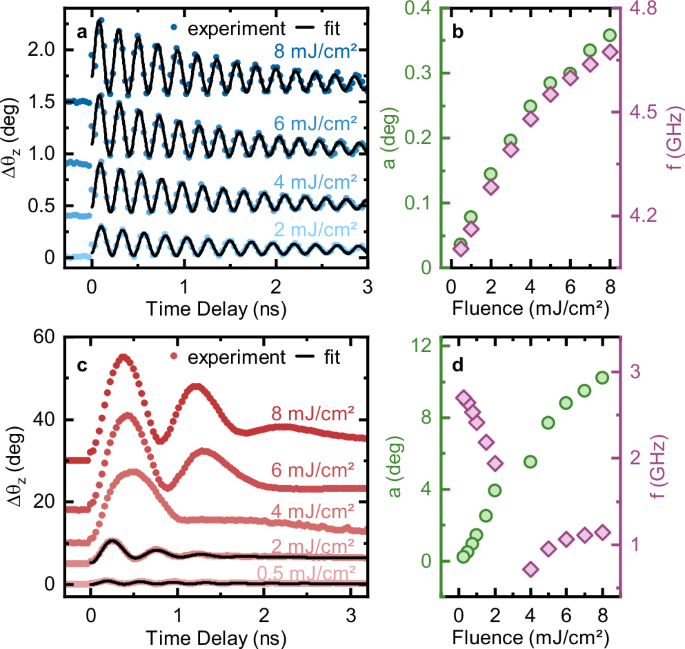 Reconfigurable Hardware: The Same Chip, Different Behaviors - visual representation