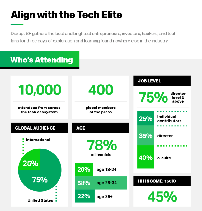 Recommendations for First-Time Attendees - contextual illustration